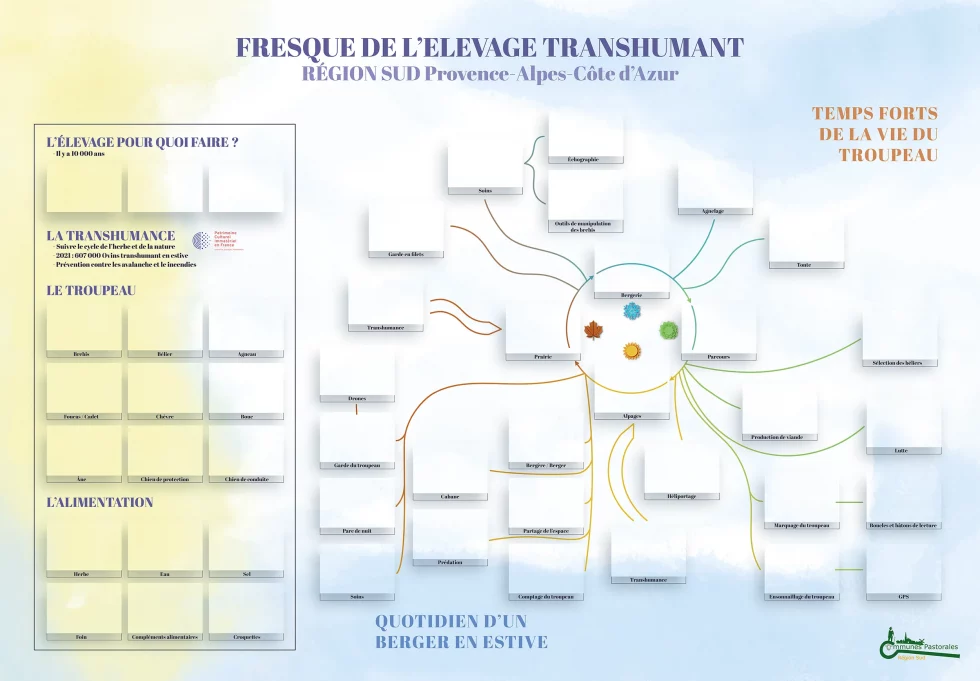 Fresque à remplir de l'association des communes pastorales dédiée aux collégiens